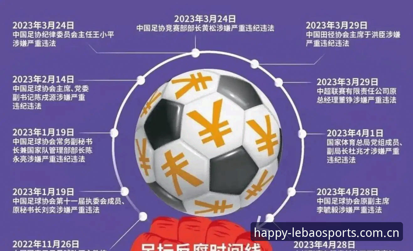 中国足协第三批禁足名单详解：65人被罚，足球腐败何去何从？